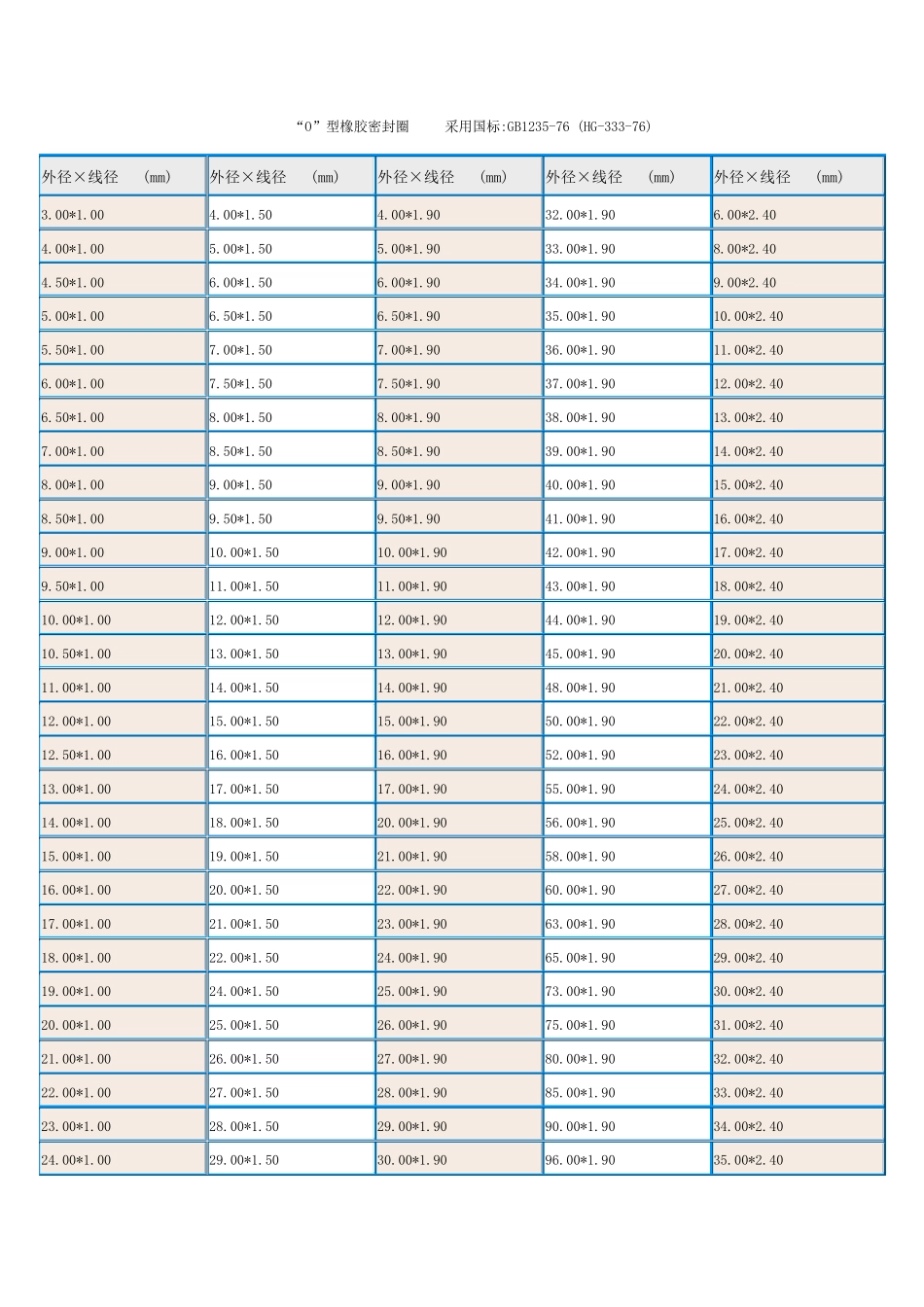 O型密封圈标准_第1页