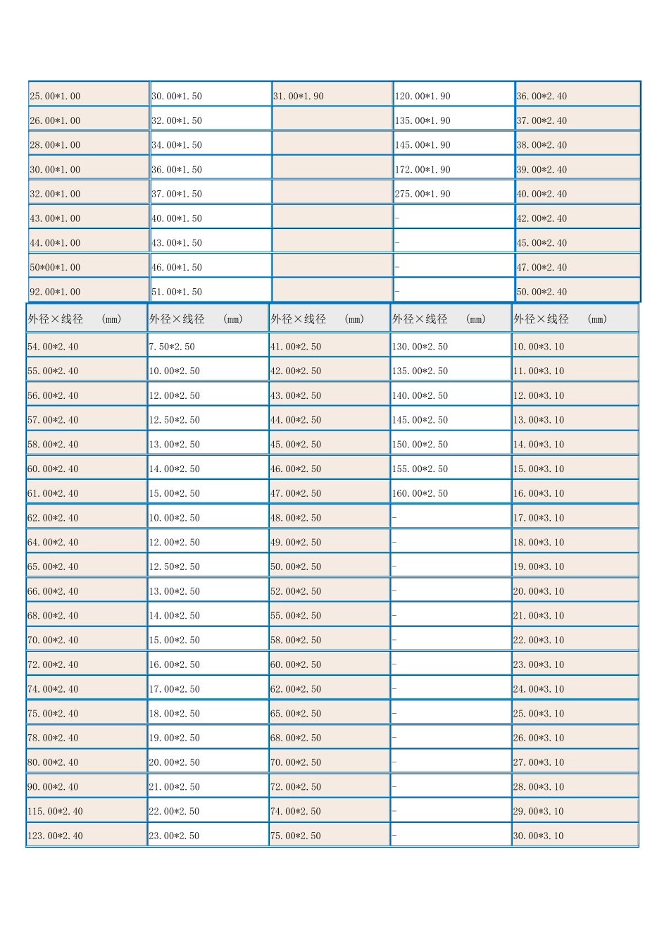 O型密封圈标准_第2页