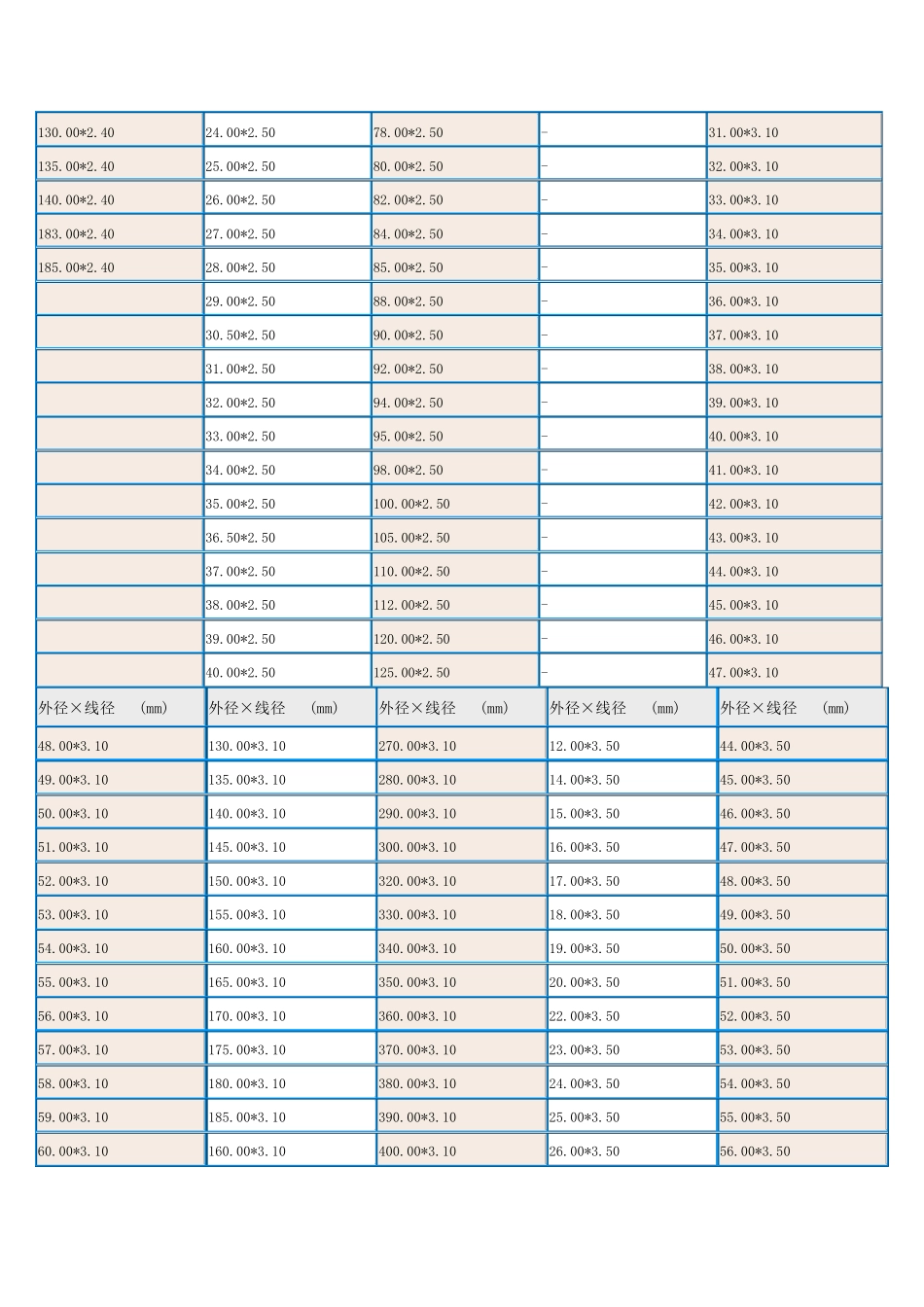O型密封圈标准_第3页