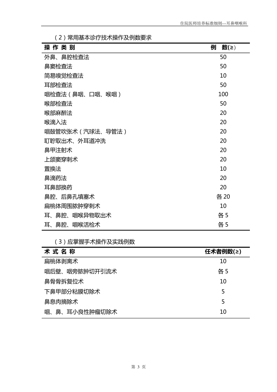 p09耳鼻咽喉科医师培养标准_第3页