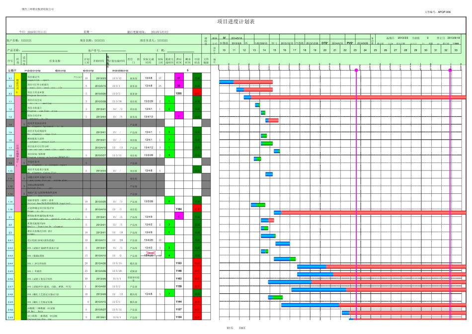 P2.2项目开发进度计划表_第1页