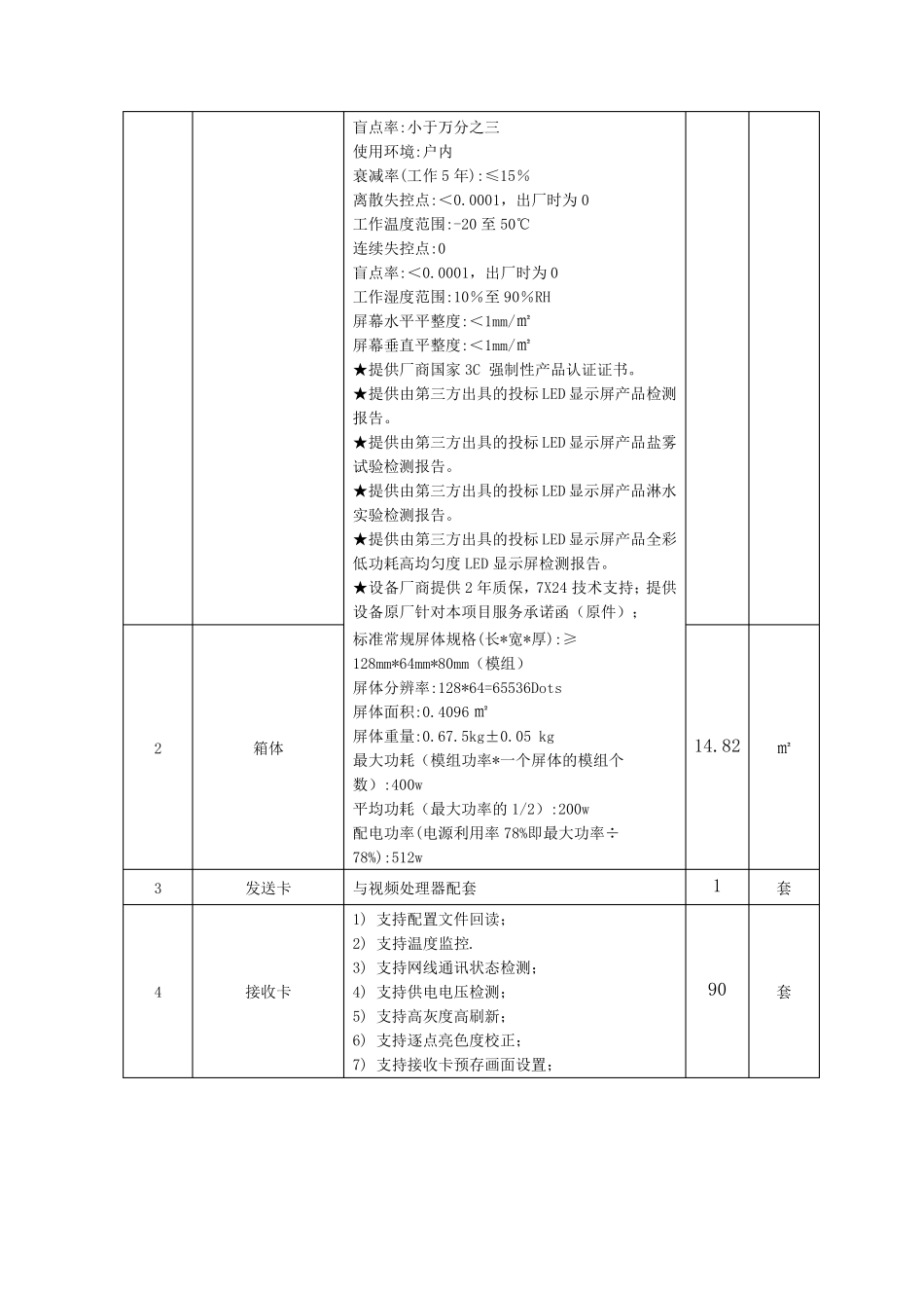 p2.5显示屏技术规范及要求_第2页