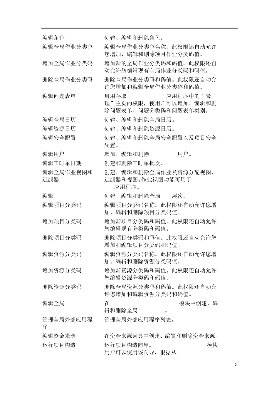 P6权限解释清单_第2页