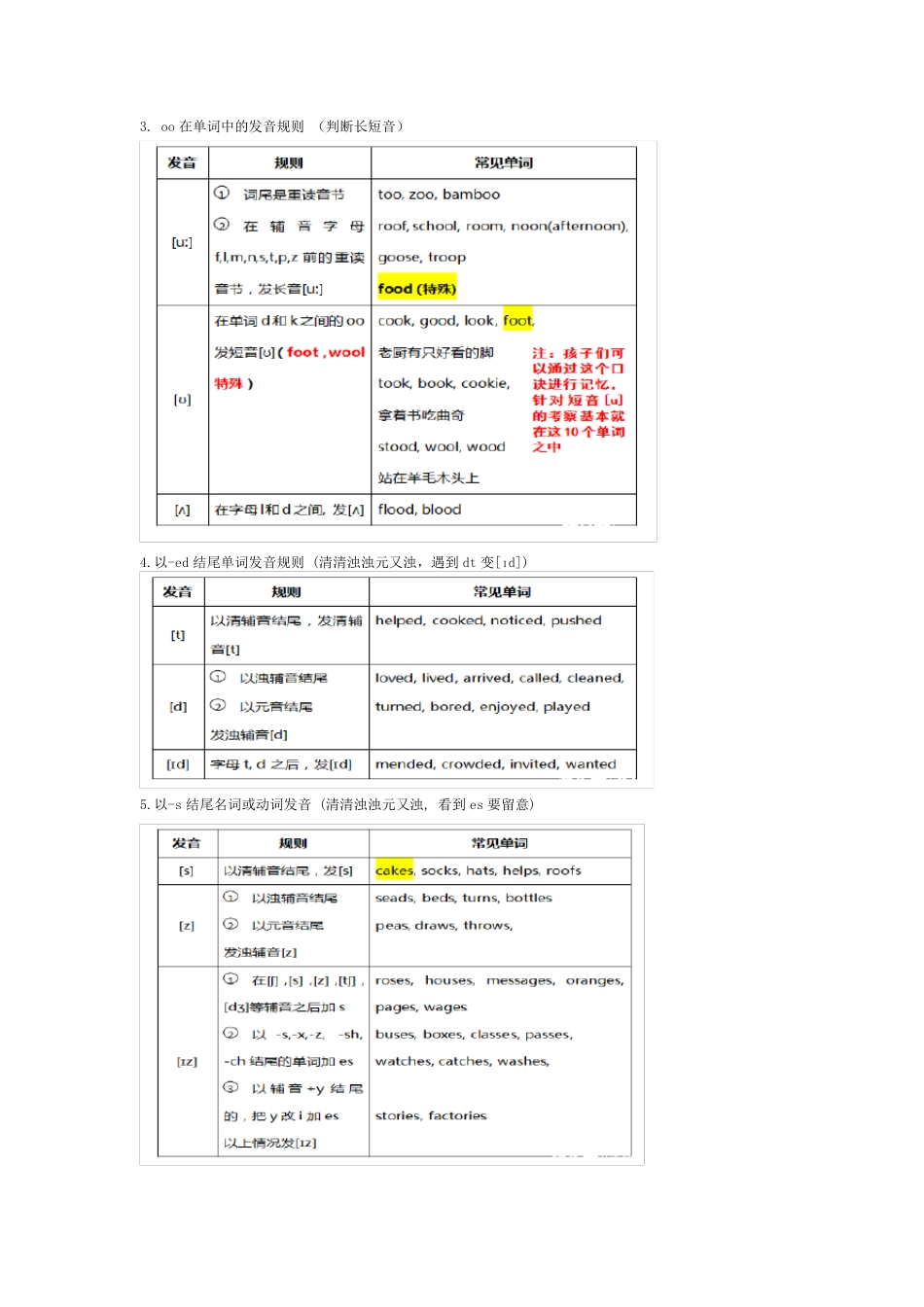 Panda老师分享小升初语音知识总结_第2页