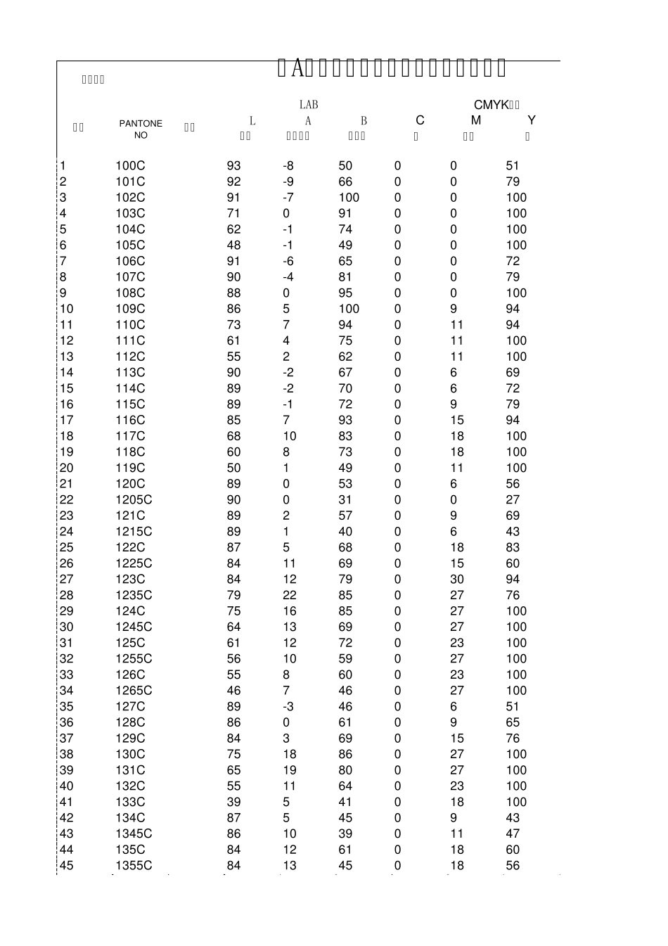 PANTONE国际色卡CMYK配方表_第1页