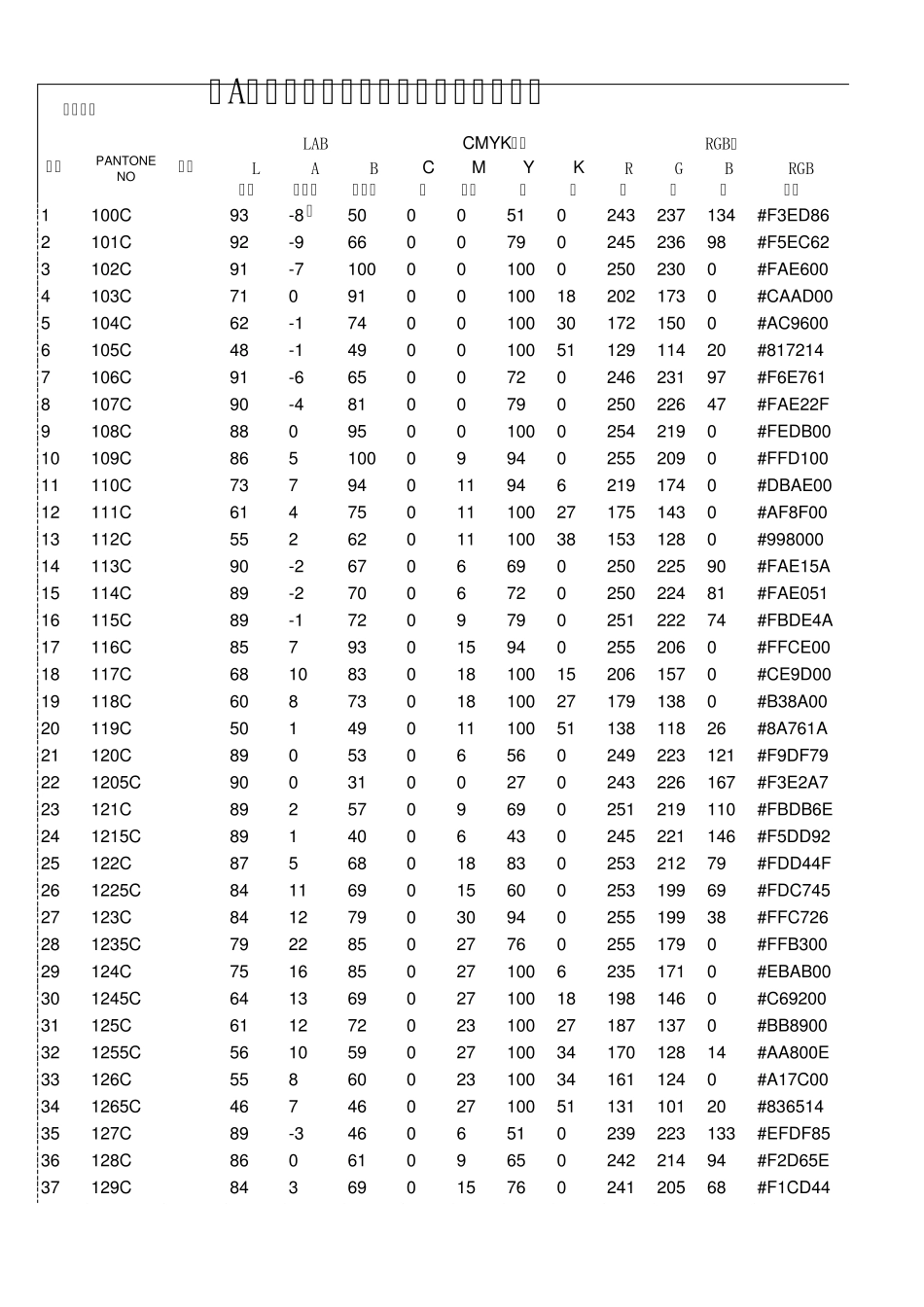 PANTONE国际色卡CMYK配方表及LABRGB对照表_第1页