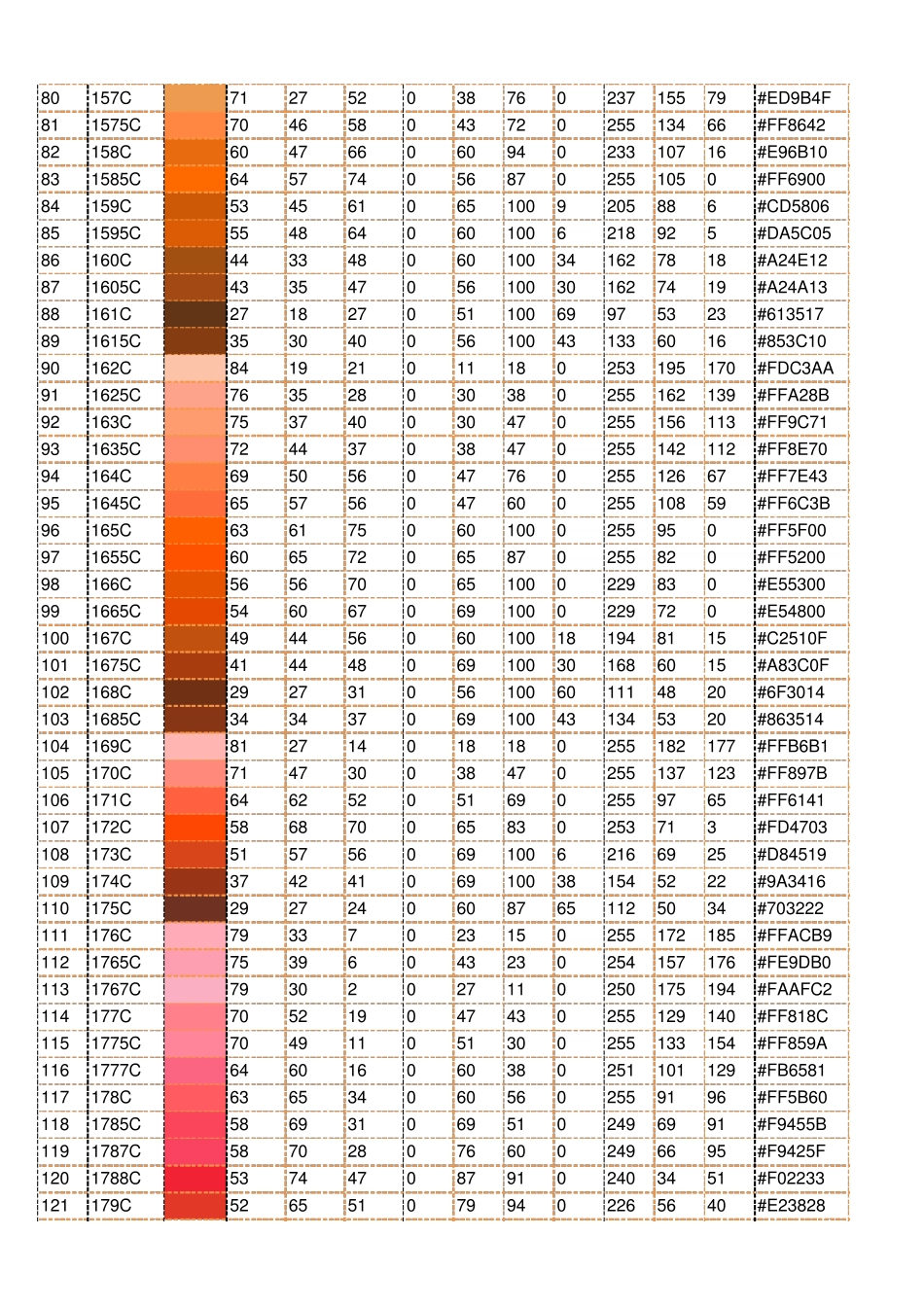PANTONE国际色卡CMYK配方表及LABRGB对照表_第3页