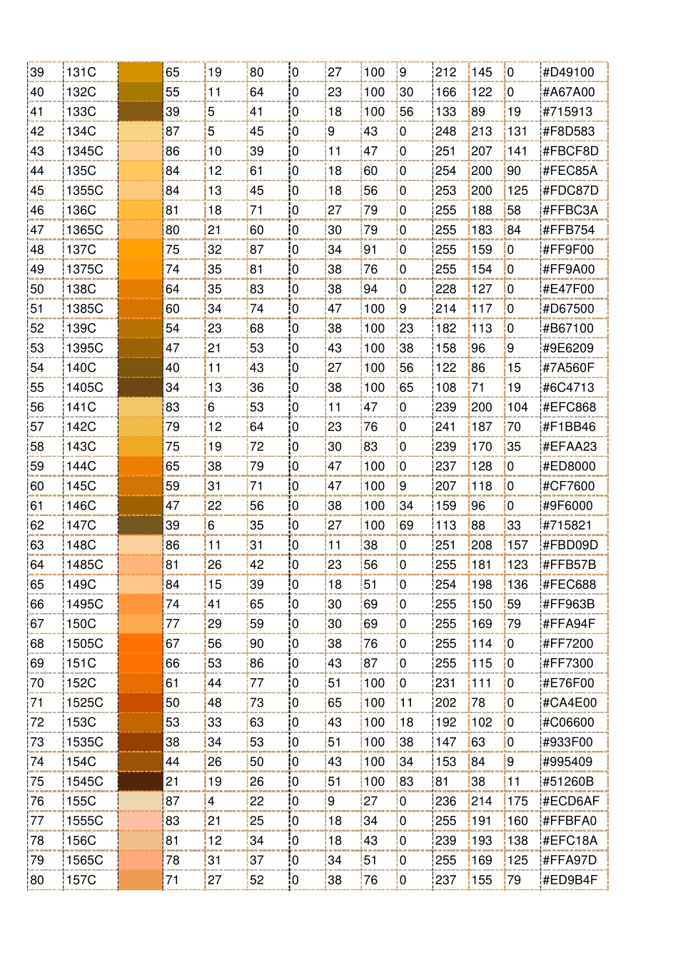 PANTONE国际色卡CMYK配方表及LAB_RGB对照表_第2页