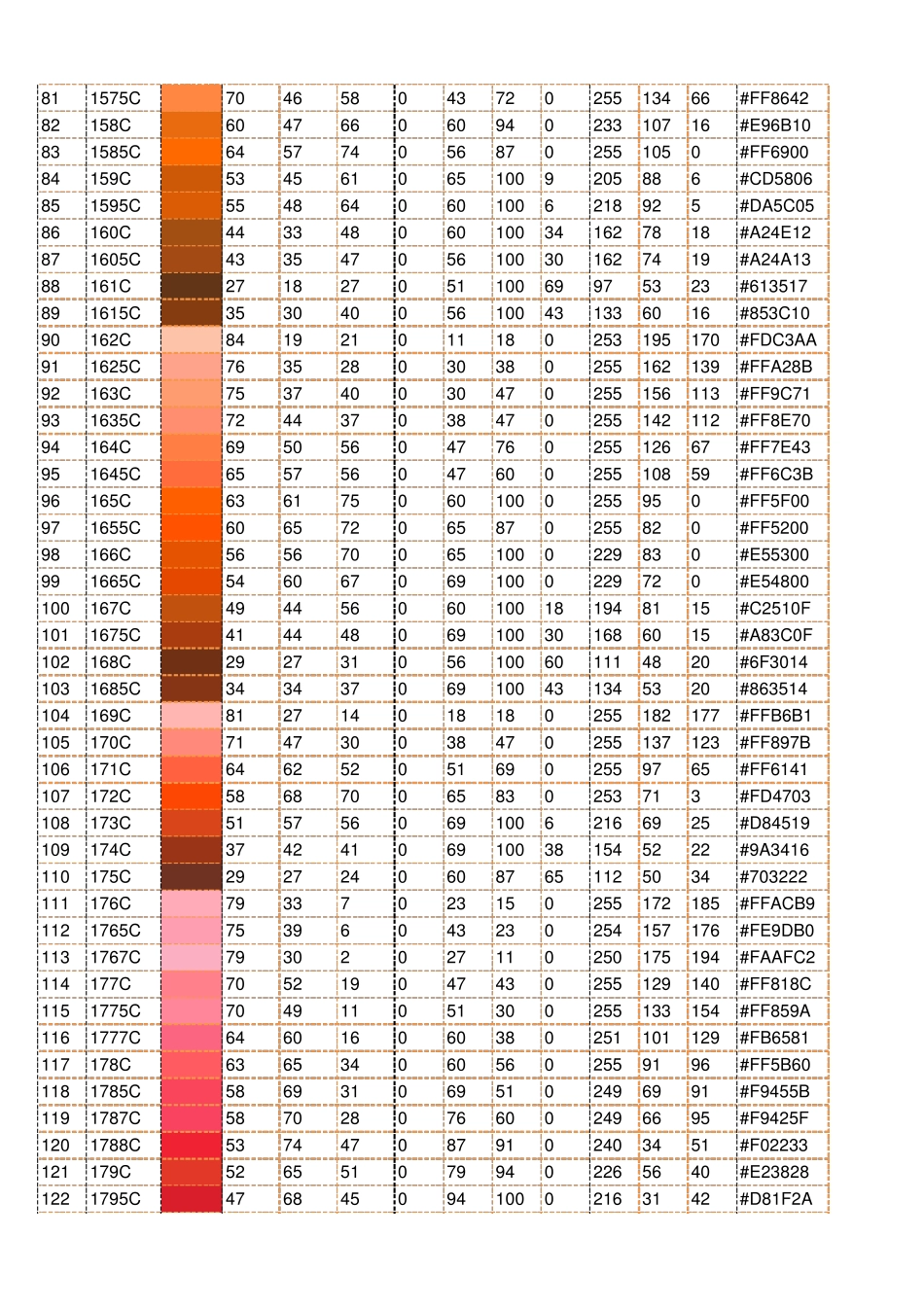 PANTONE国际色卡CMYK配方表及LAB_RGB对照表_第3页