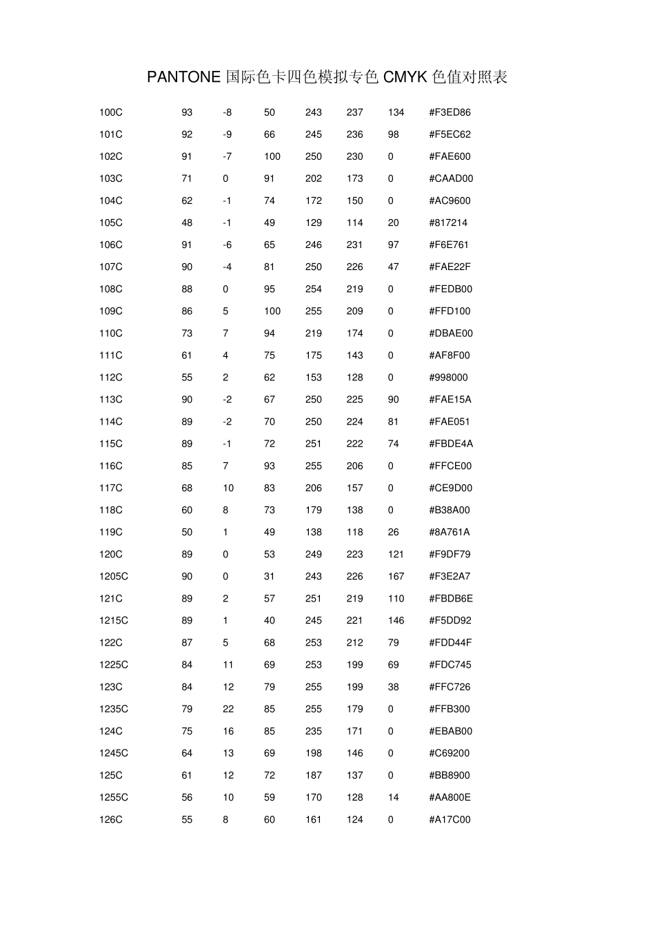 PANTONE国际色卡四色模拟专色CMYK色值对照表_第1页
