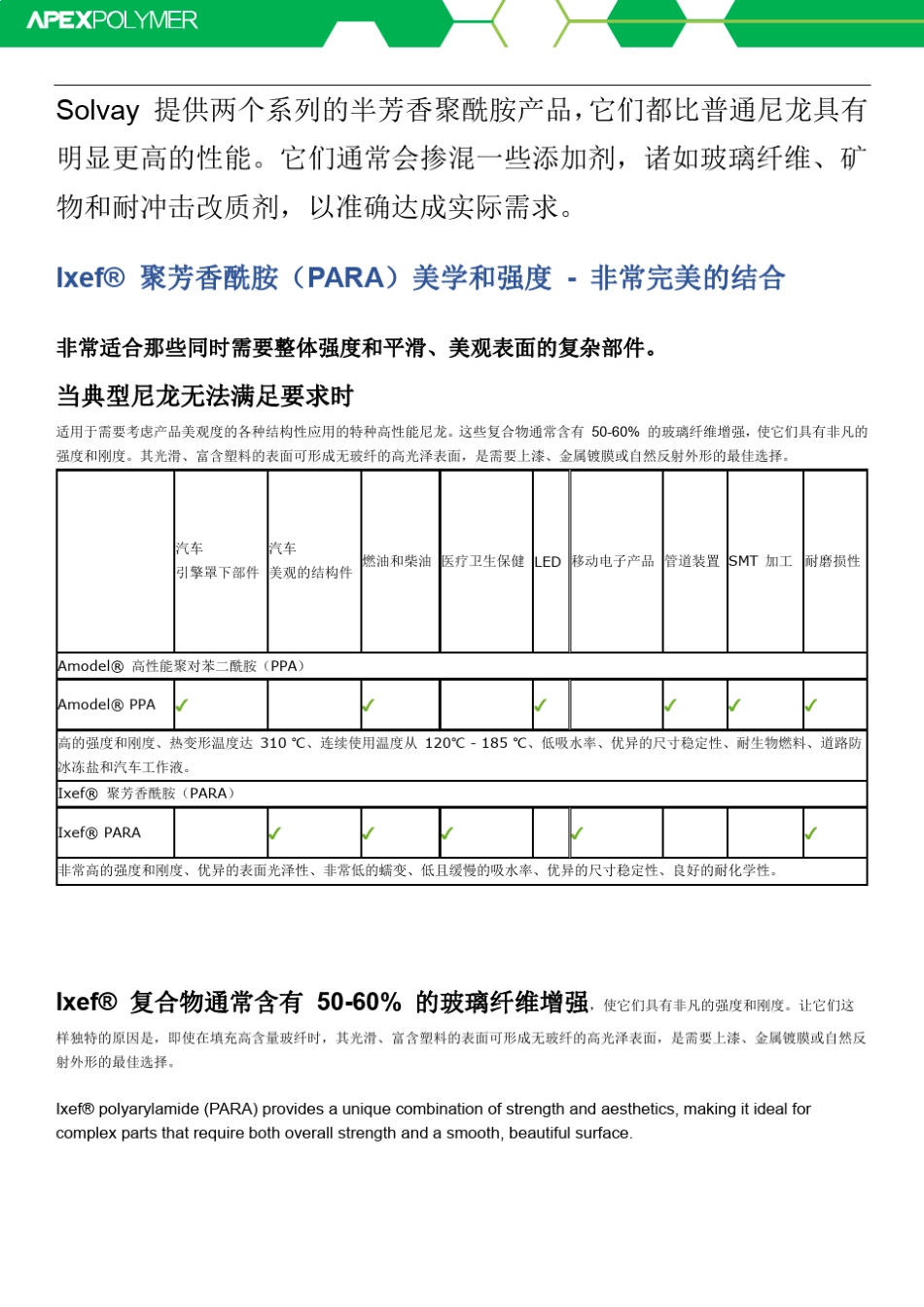 PARAIXEF聚芳香酰胺介绍_第2页