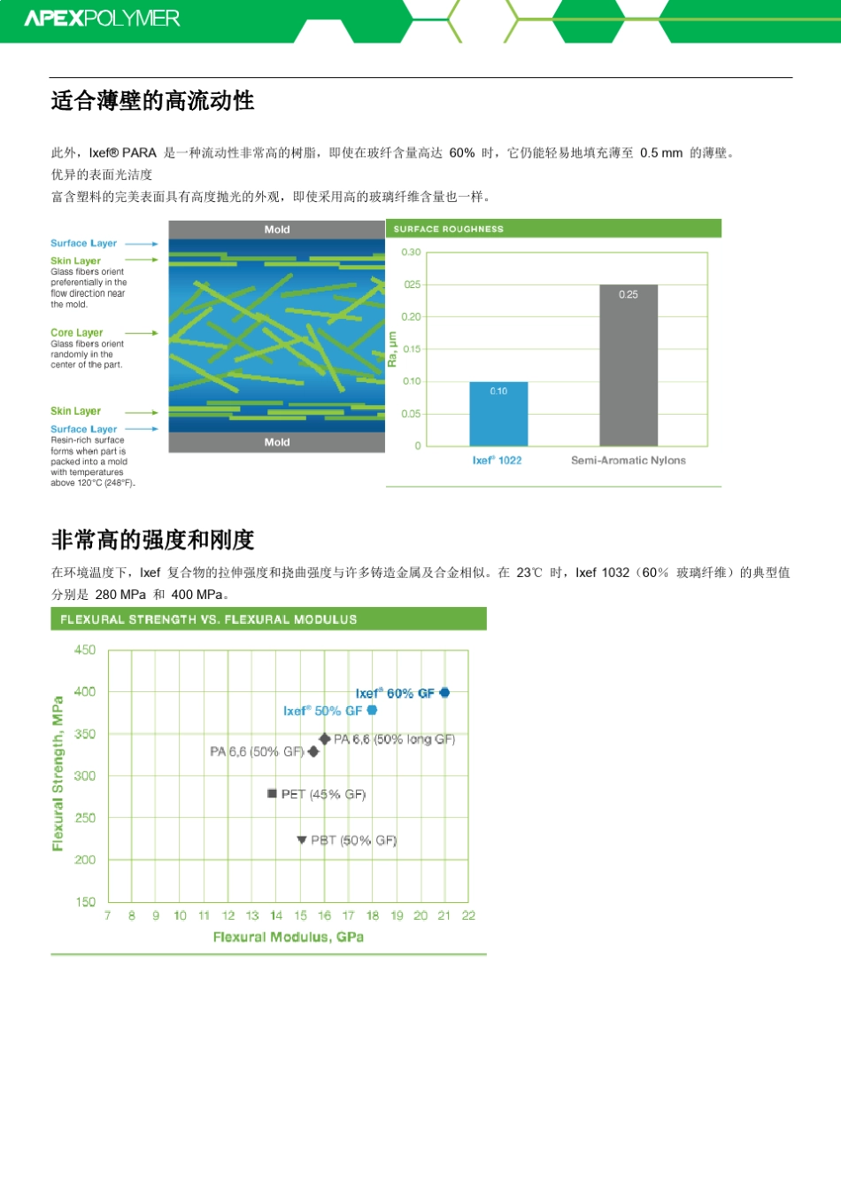 PARAIXEF聚芳香酰胺介绍_第3页