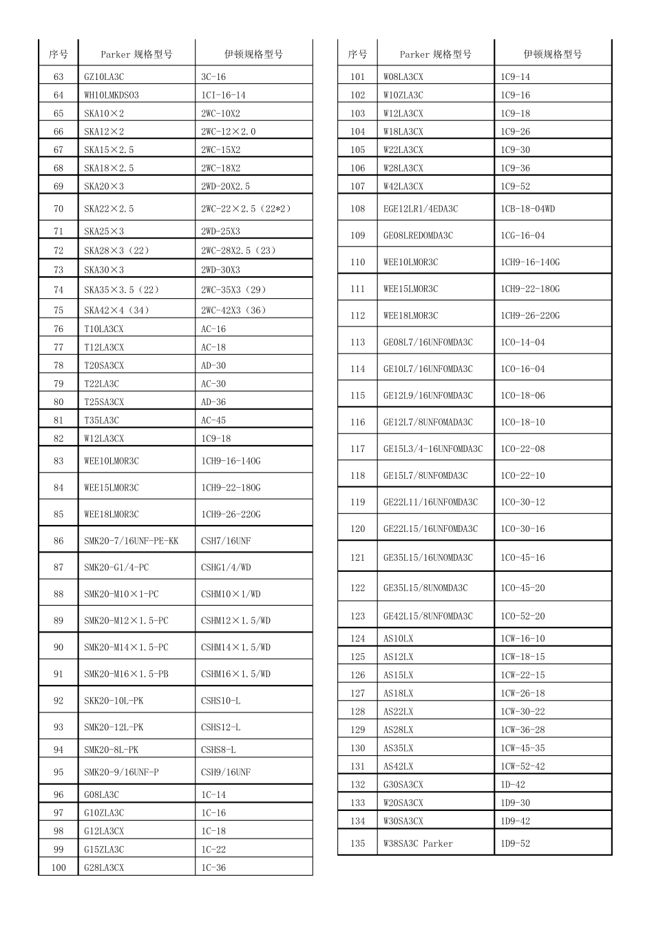 Parker与伊顿管接头对照表_第2页