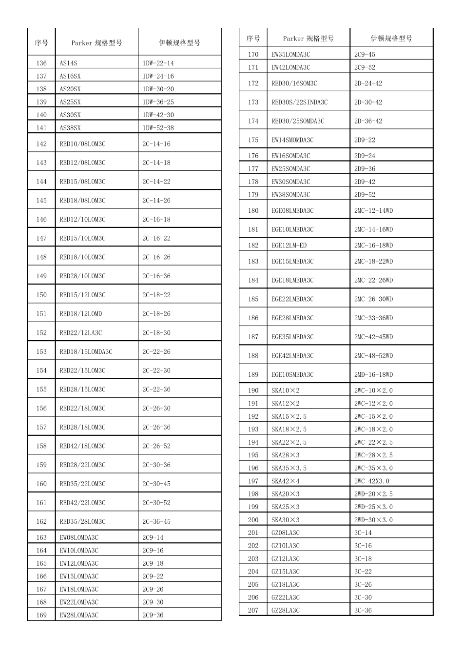 Parker与伊顿管接头对照表_第3页
