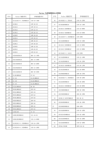 Parker与伊顿管接头对照表