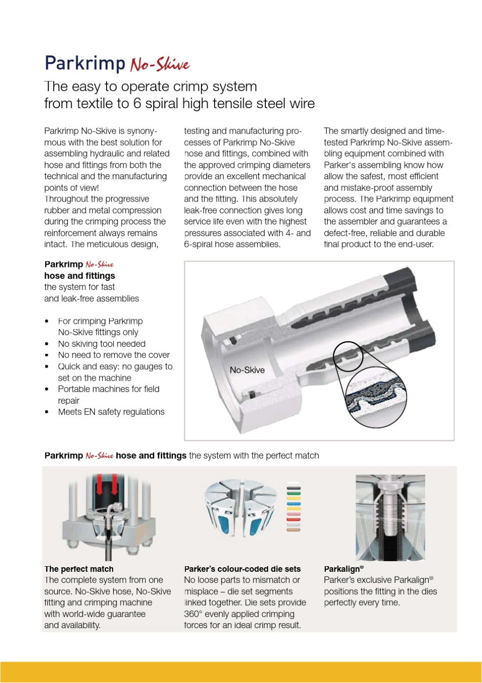 Parker的接头和管件的选型手册_第3页