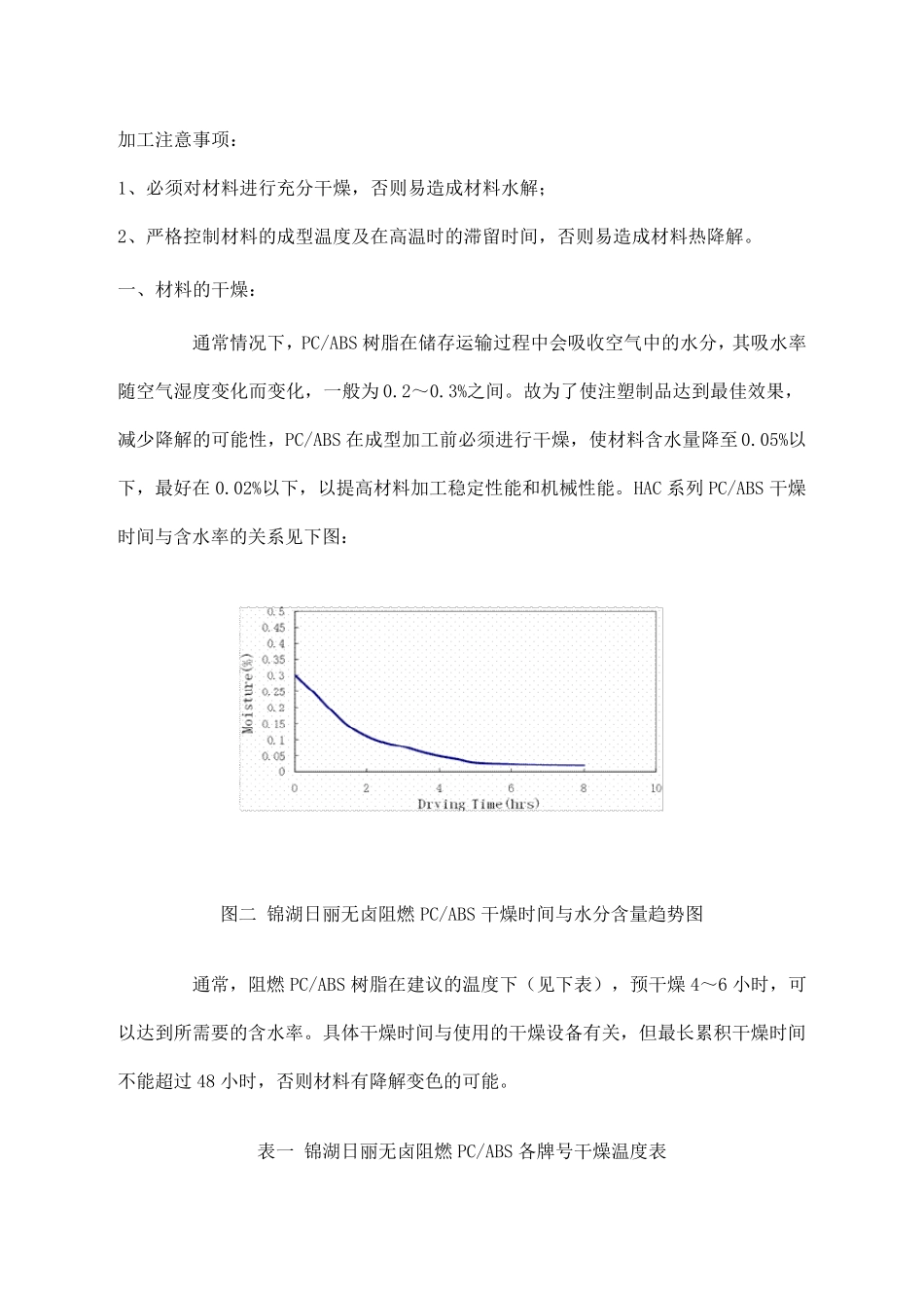 PC+ABS_第2页