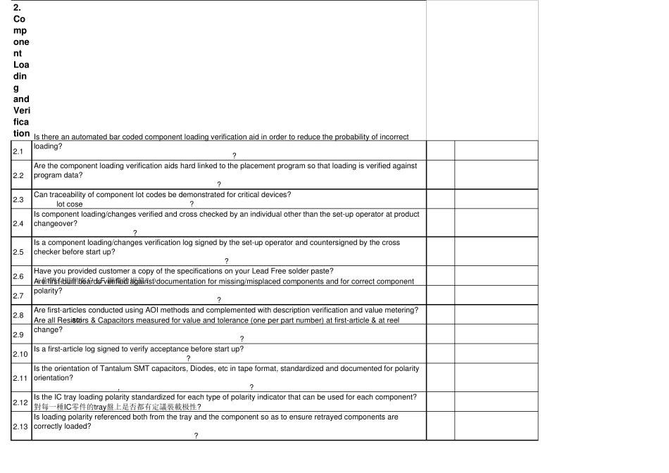 PCBAQualityProcessAudit(PCBA质量工艺审查表QPA)_第2页