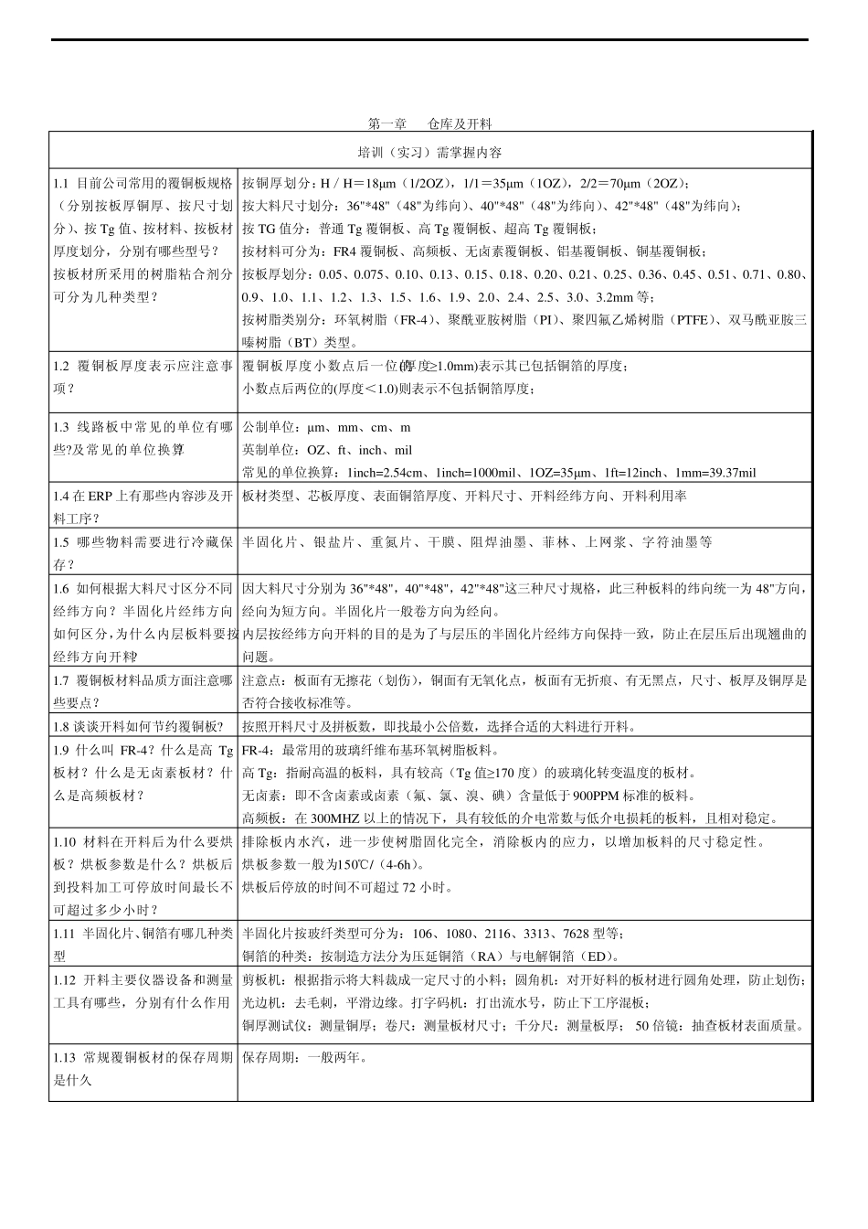 PCB工艺流程培训教材(更新)_第1页