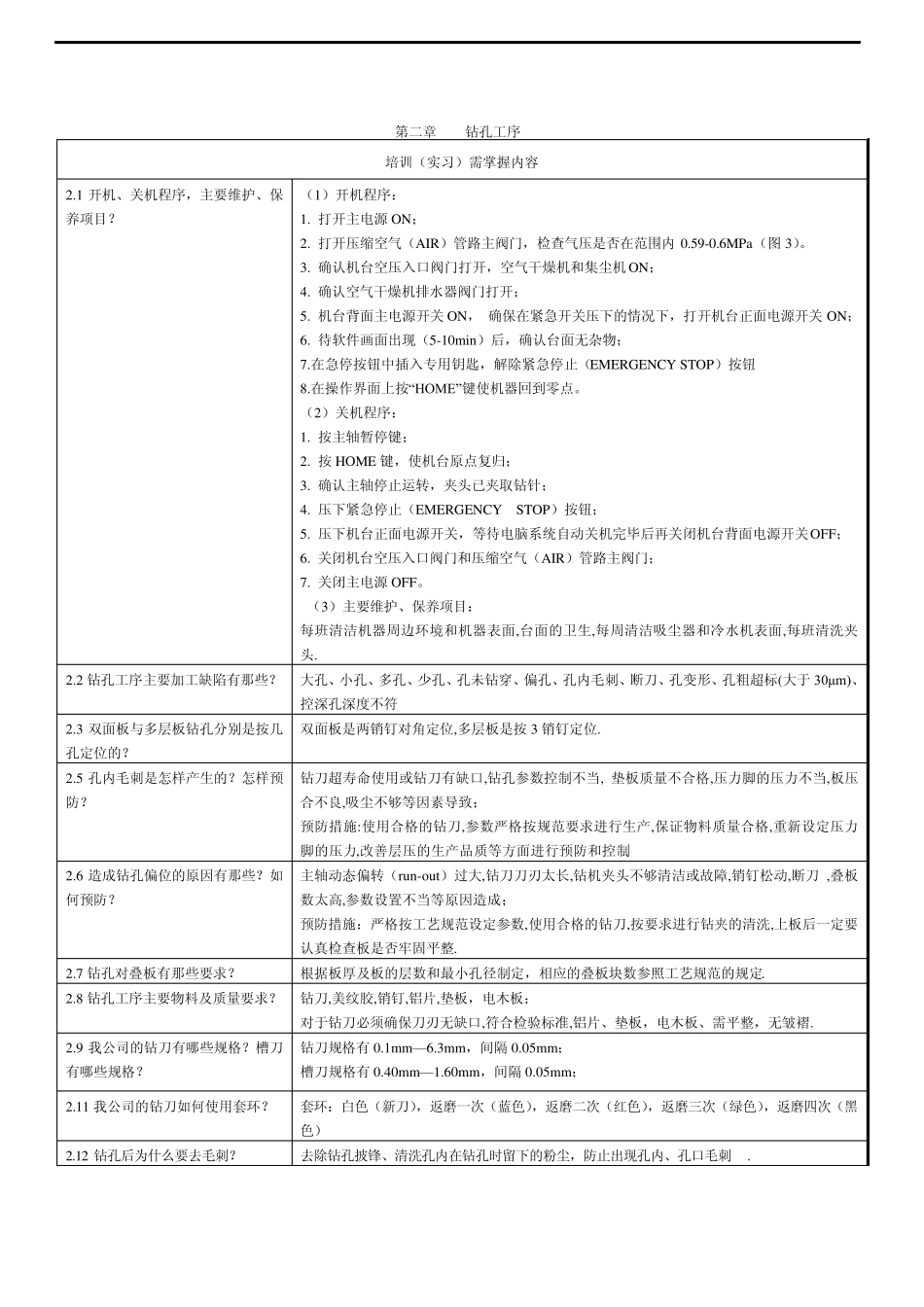 PCB工艺流程培训教材(更新)_第2页