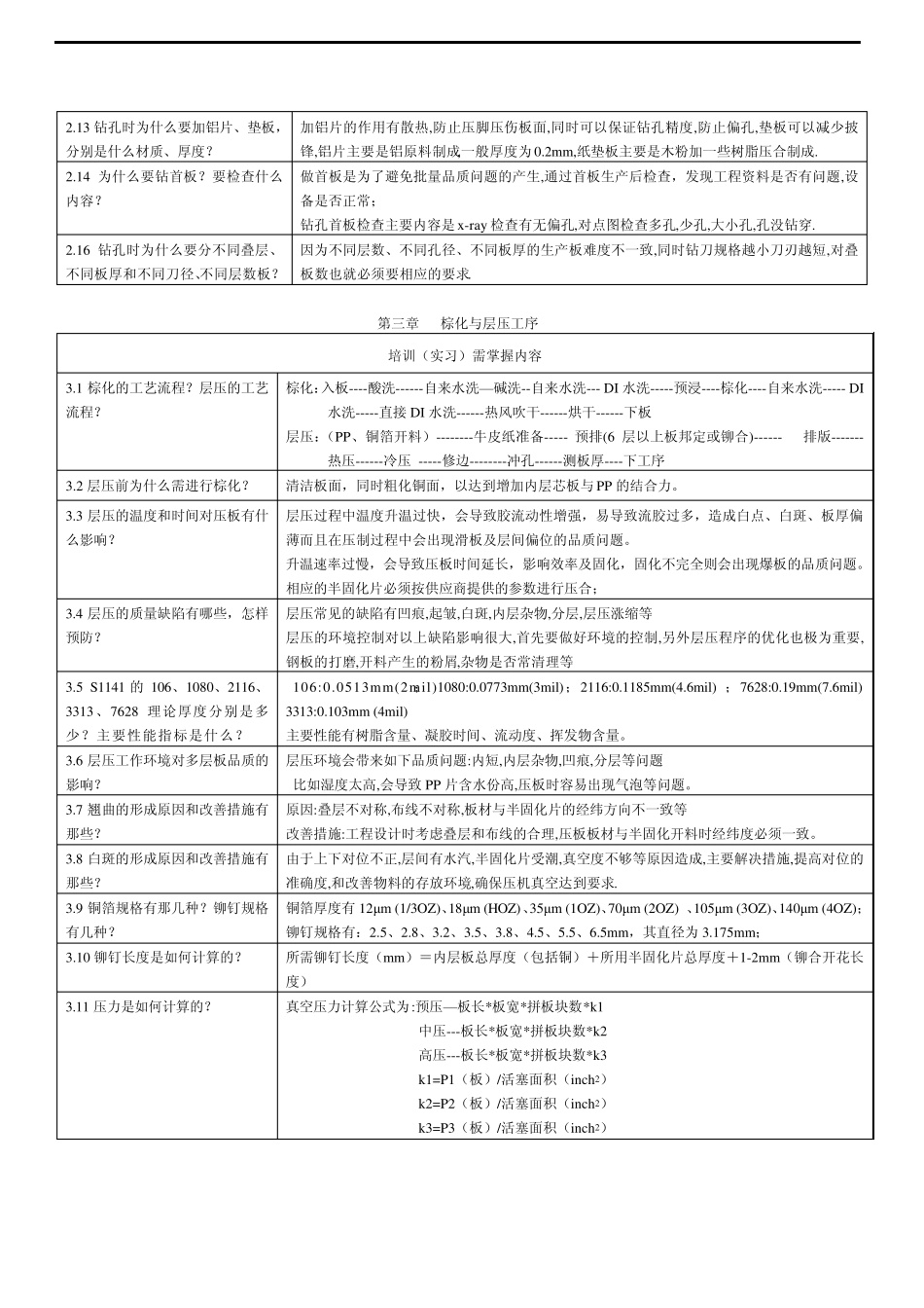 PCB工艺流程培训教材(更新)_第3页