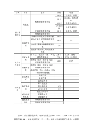 PCB板材分类总结,印制电路板