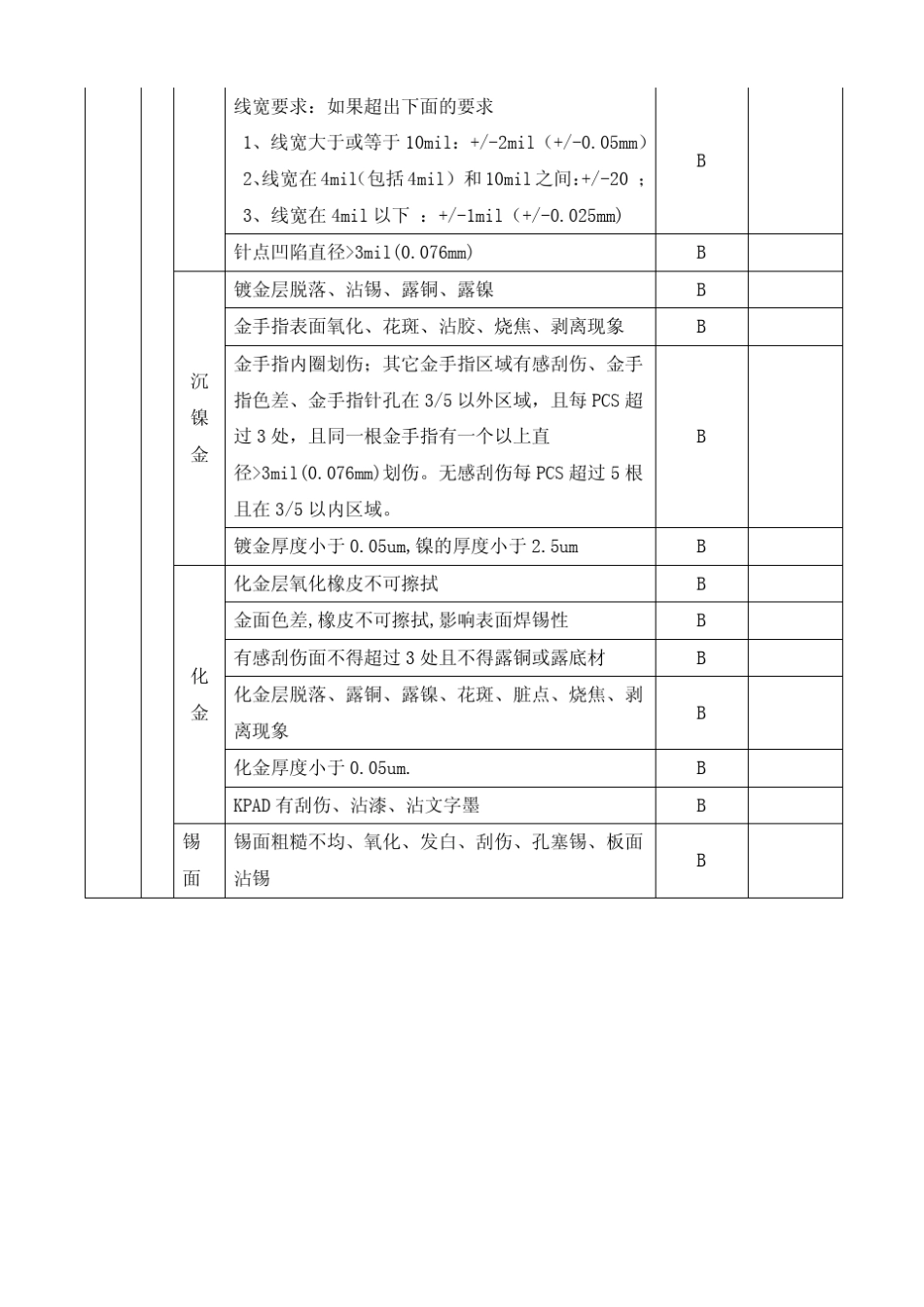 PCB板检验标准_第3页