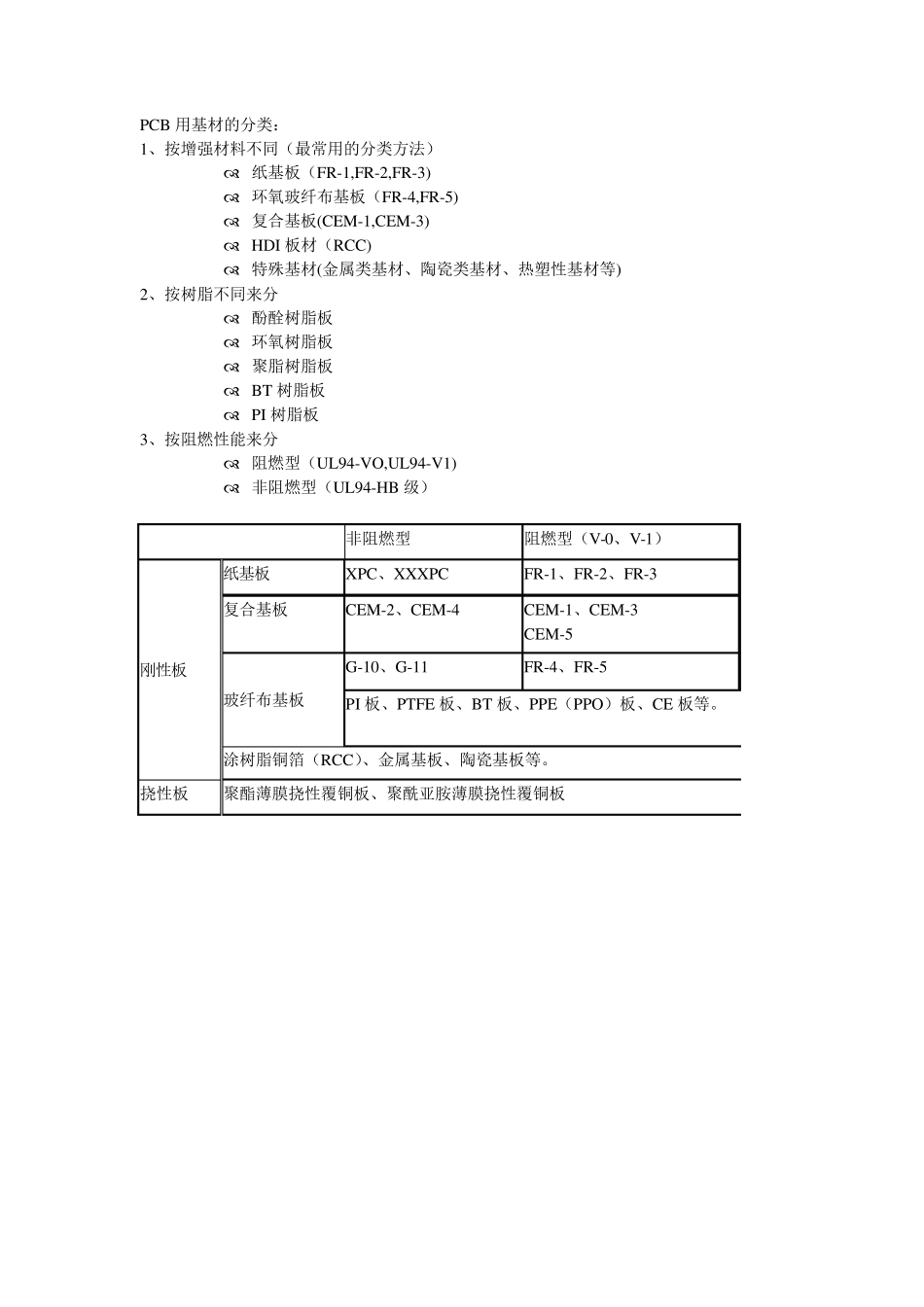 PCB用基板材料简介_第1页