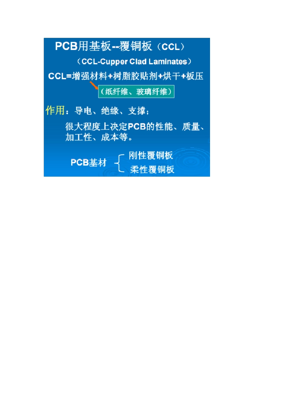 PCB用基板材料简介_第2页