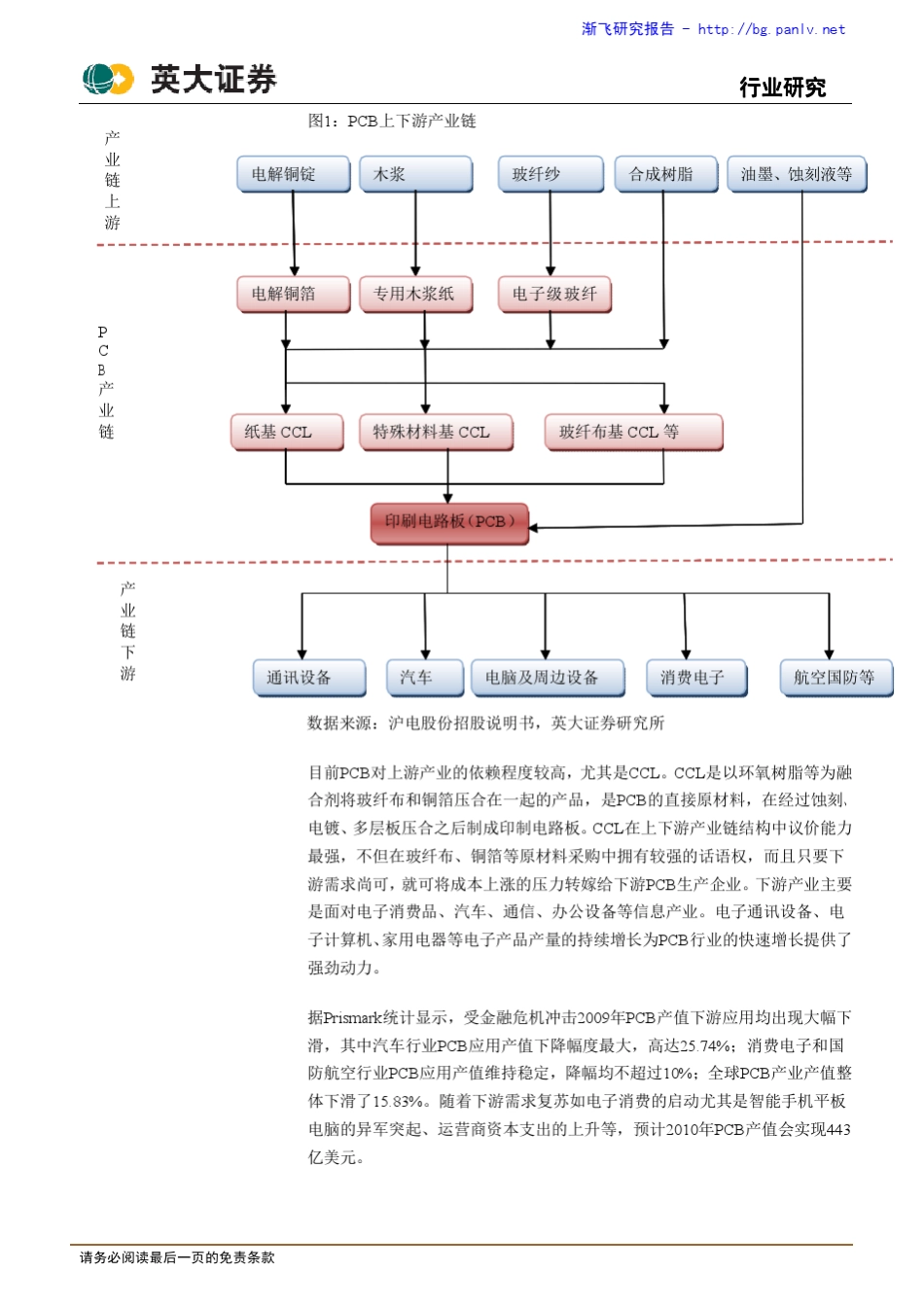 PCB行业投资策略_第3页