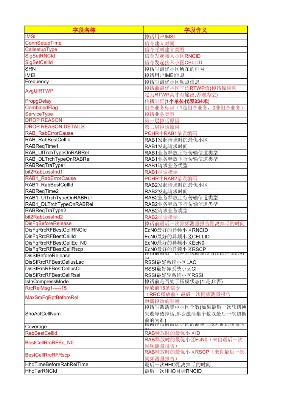 PCHR话统原因分析中英对照_第1页