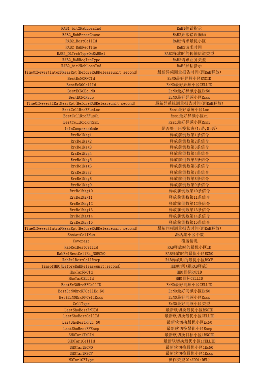 PCHR话统原因分析中英对照_第3页