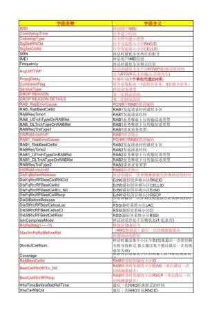 PCHR话统原因分析中英对照