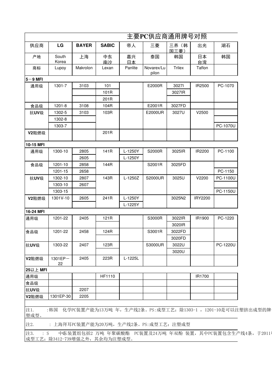 PC规格对照Talyn_第1页