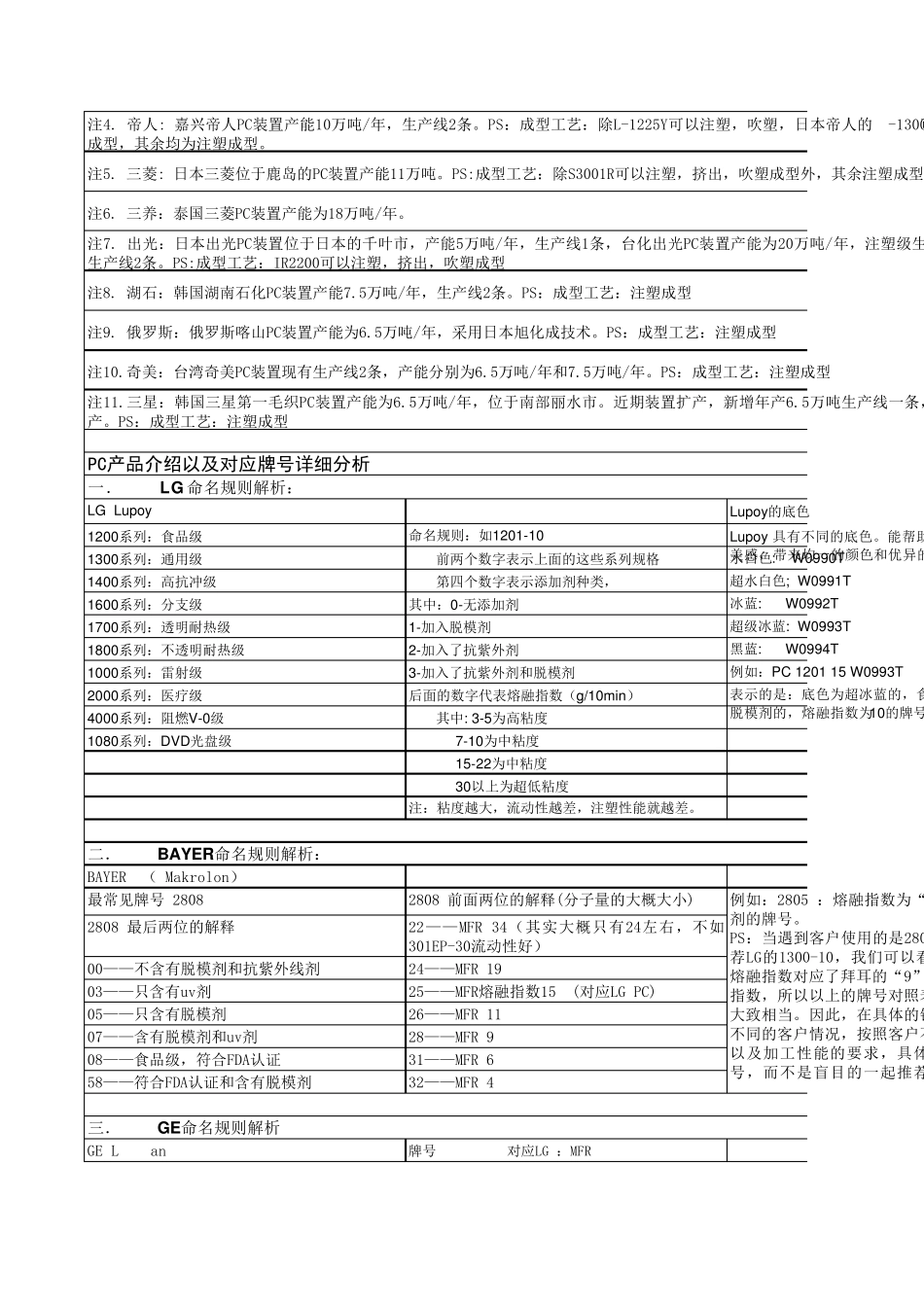 PC规格对照Talyn_第2页