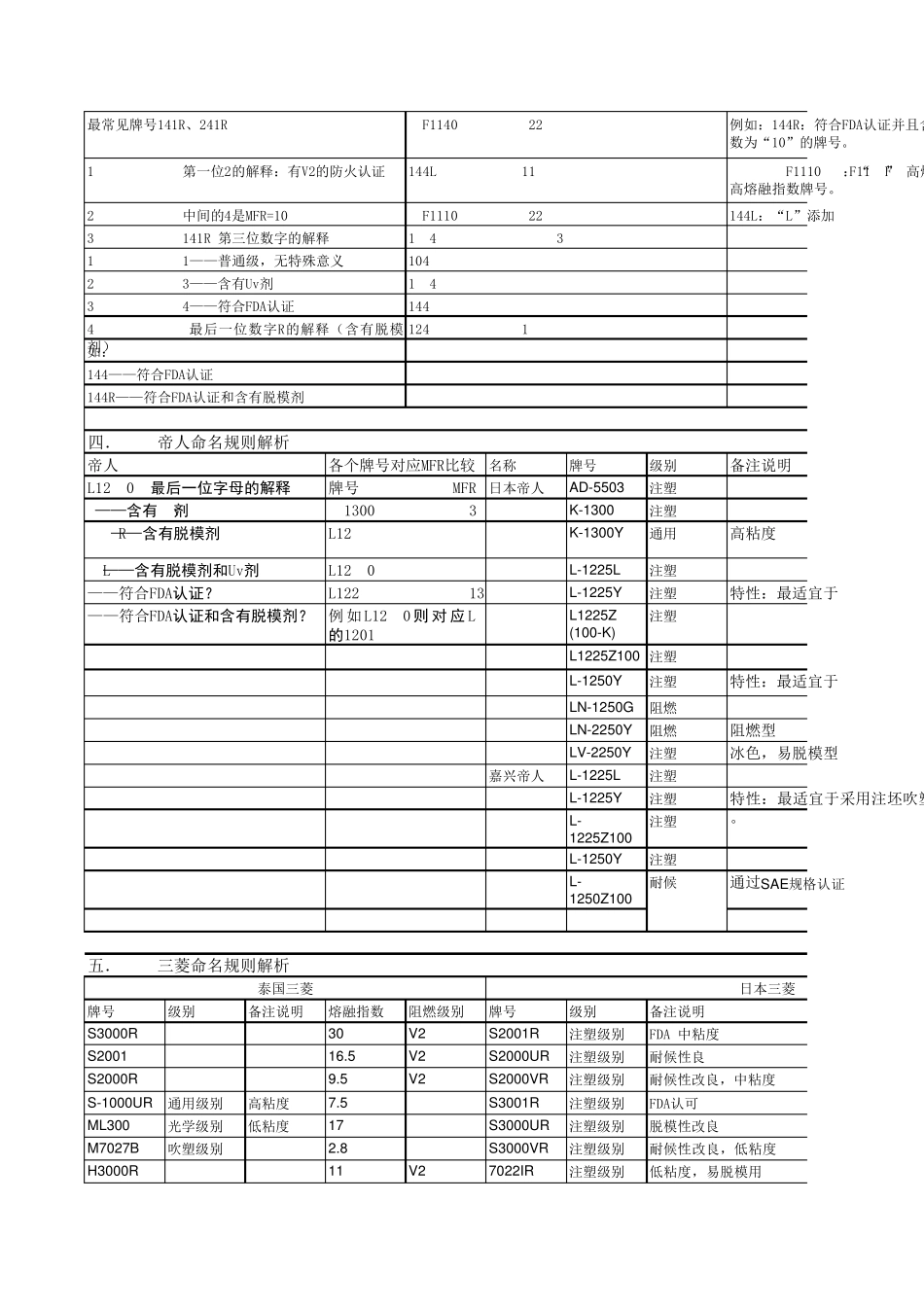 PC规格对照Talyn_第3页