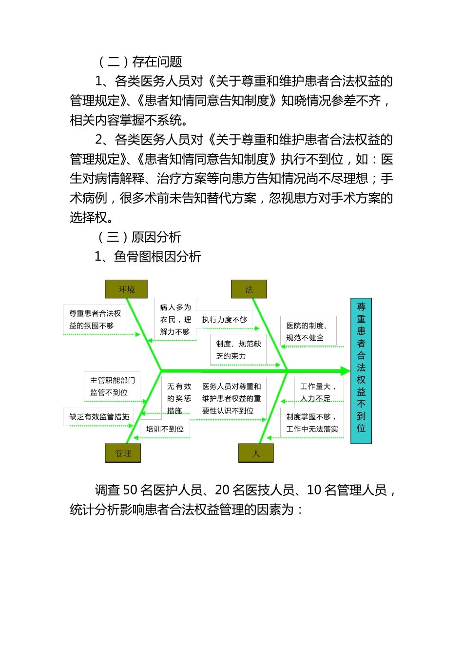 PDCA循环在患者合法权益管理中的应用_第2页