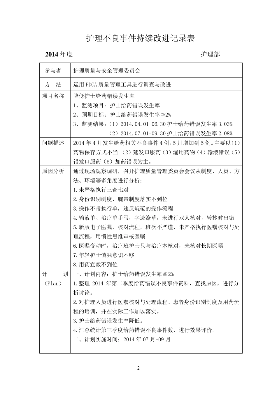 PDCA降低护士给药错误发生率_第2页