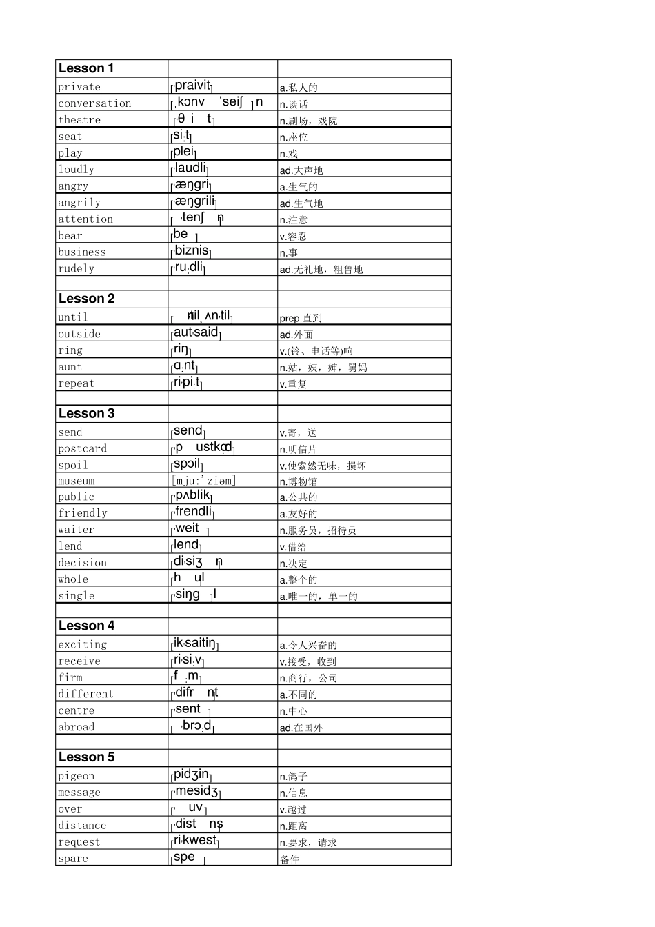 PDF版新概念英语第二册单词_第1页