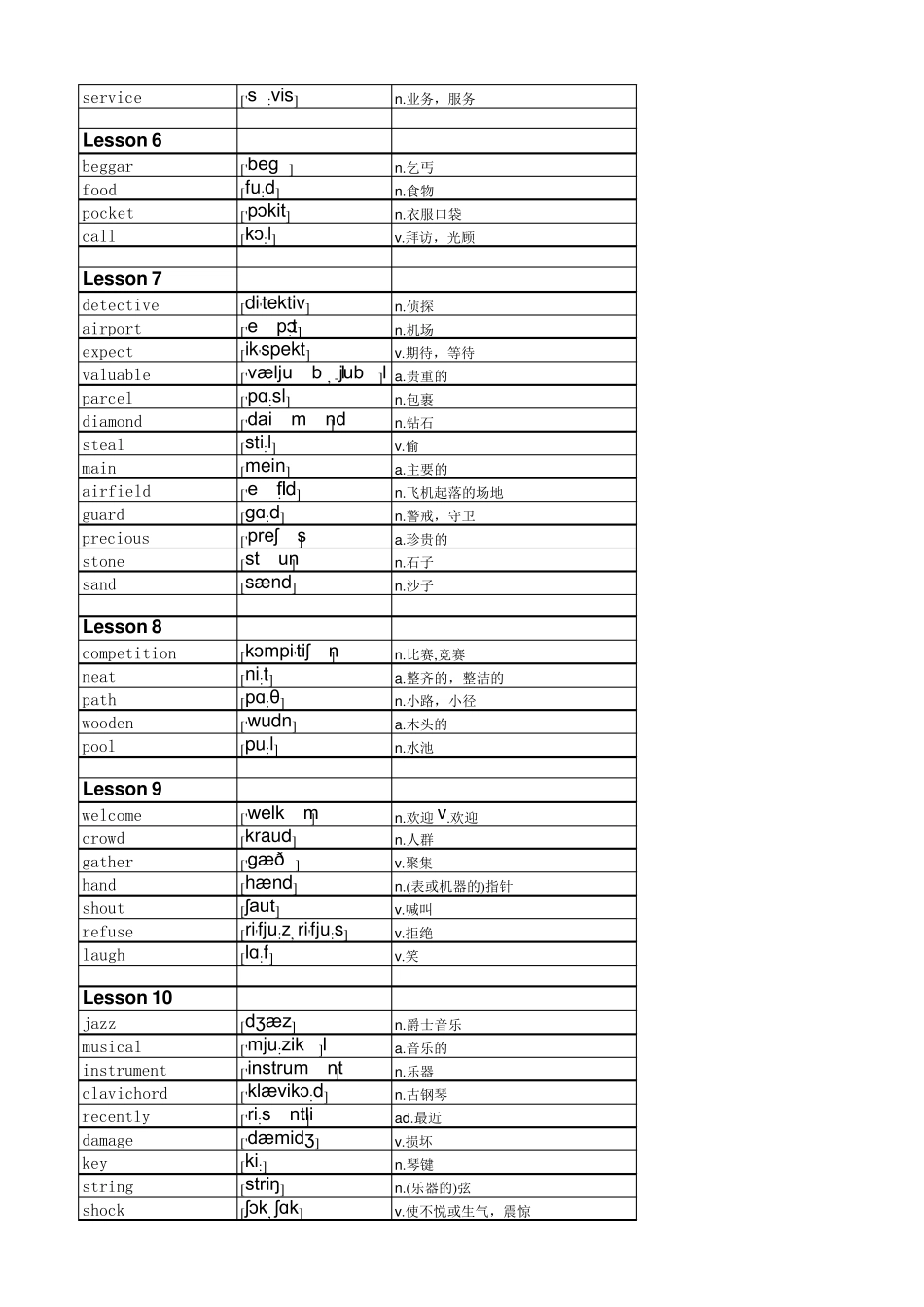 PDF版新概念英语第二册单词_第2页