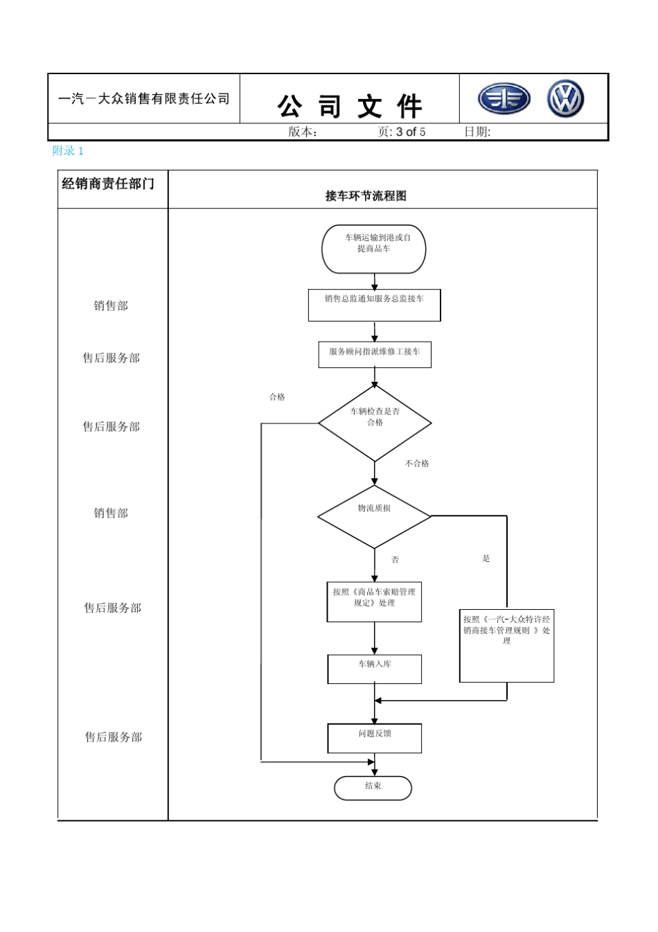 PDI管理规定_第3页