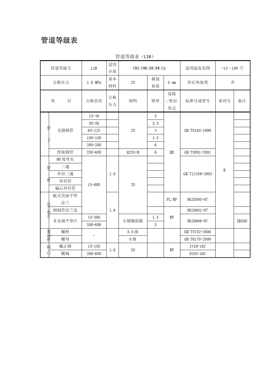 pdmax视频配套教程_第2页