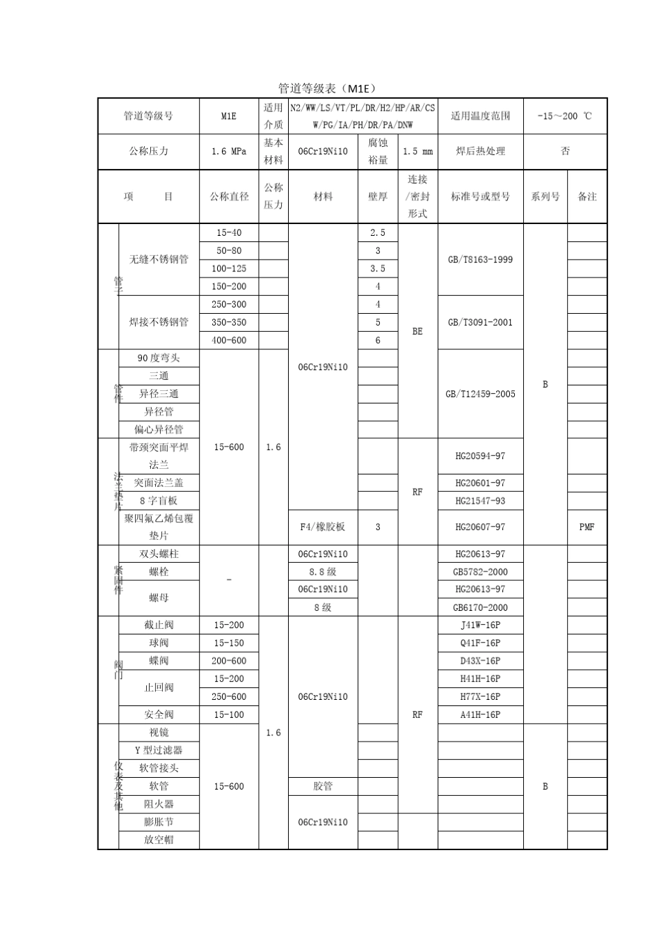 pdmax视频配套教程_第3页