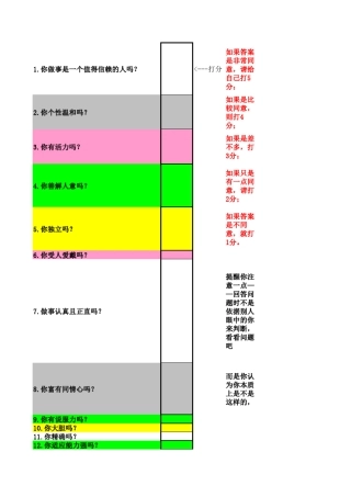 PDP行为风格测试