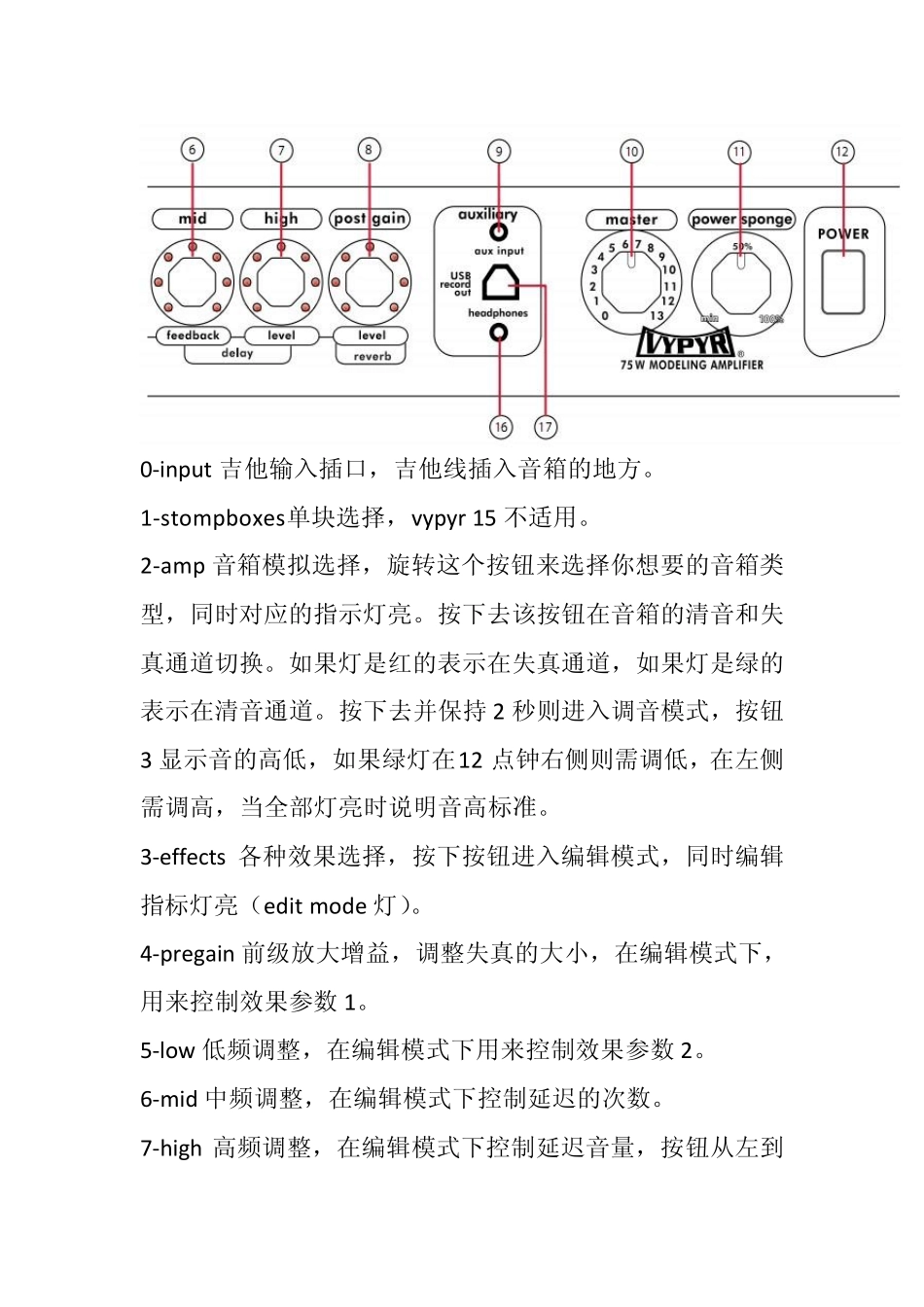PEAVEYVYPYR15音箱中文使用说明书_第2页