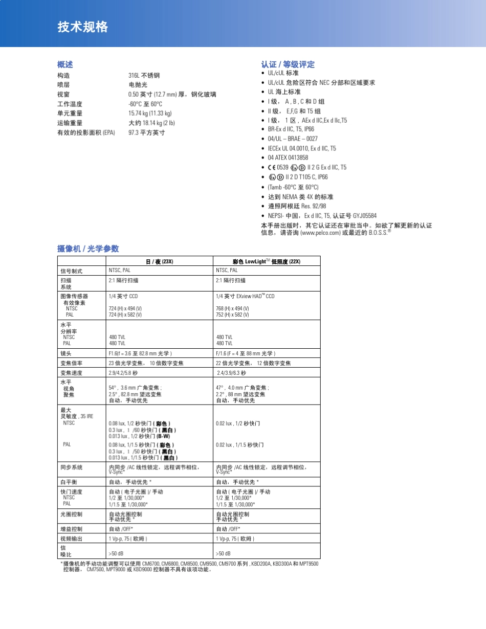 Pelco_ExSite防爆摄像机_第3页