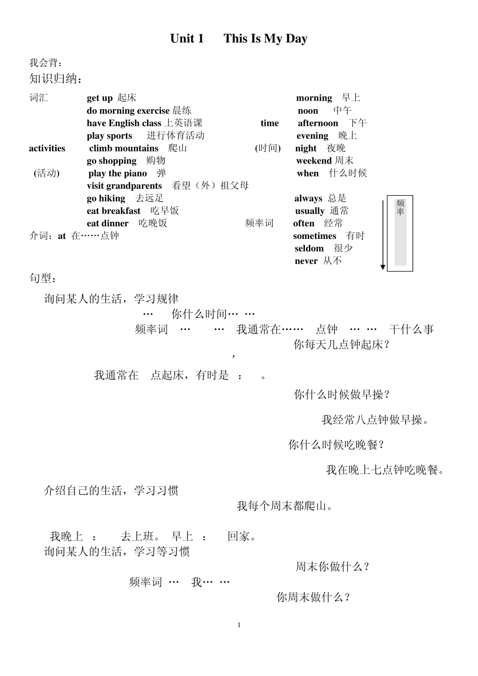 PEP小学英语五年级下册第一单元单词、句子、语法习题_第1页