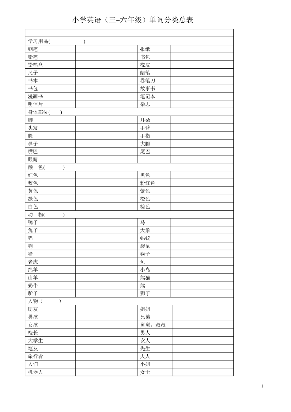 PEP小学英语单词分类(学生习题版)_第1页