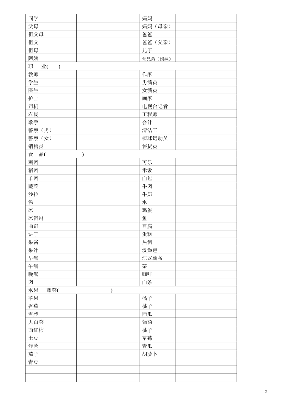 PEP小学英语单词分类(学生习题版)_第2页