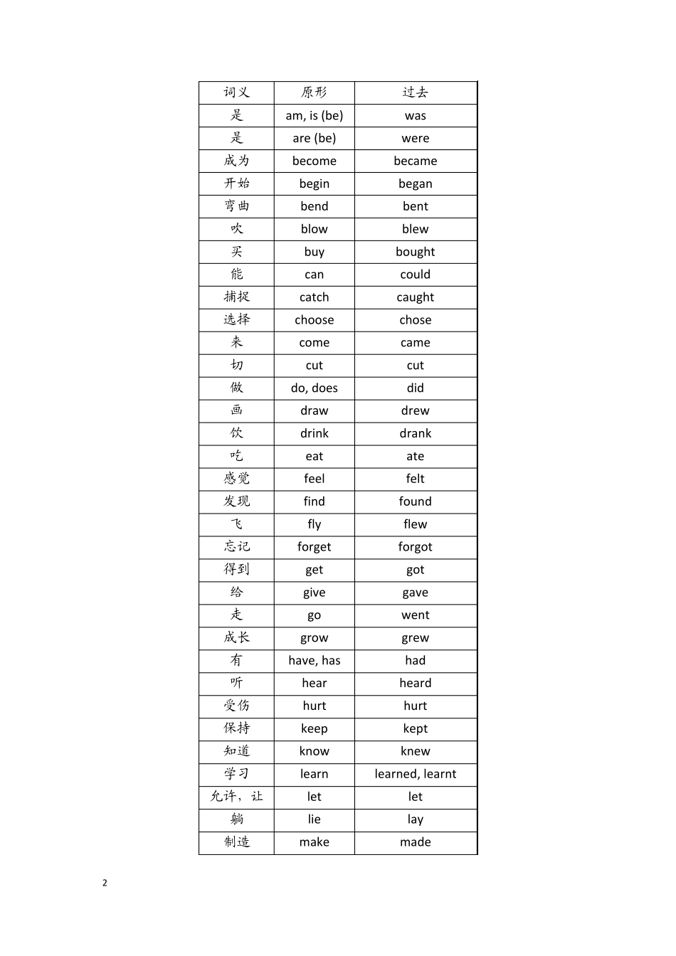 Pep版小学英语六年级下册unit3一般过去时讲解_第2页